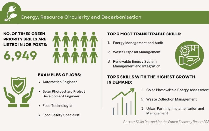 Green energy jobs with high salaries: A Lucrative Career Path in Sustainability