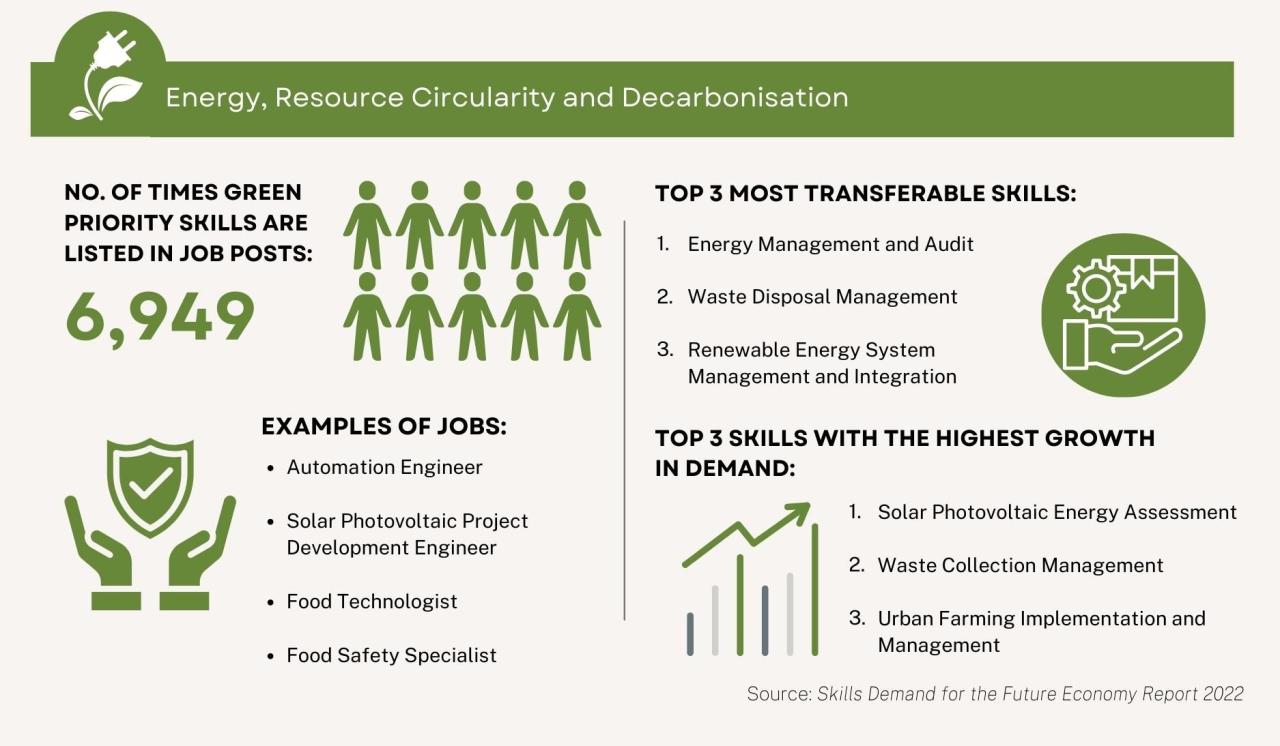 Green energy jobs with high salaries: A Lucrative Career Path in Sustainability