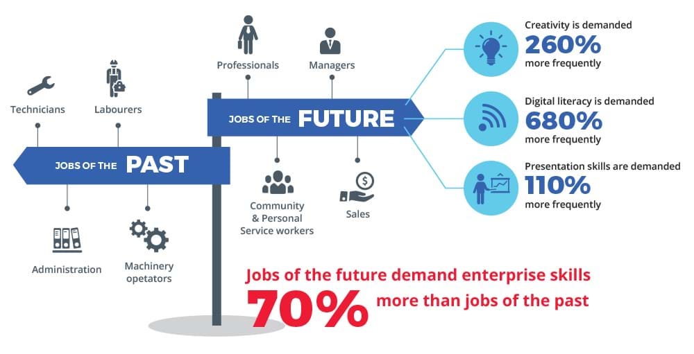 Jobs fastest salary beyond Jobs fastest salary beyond