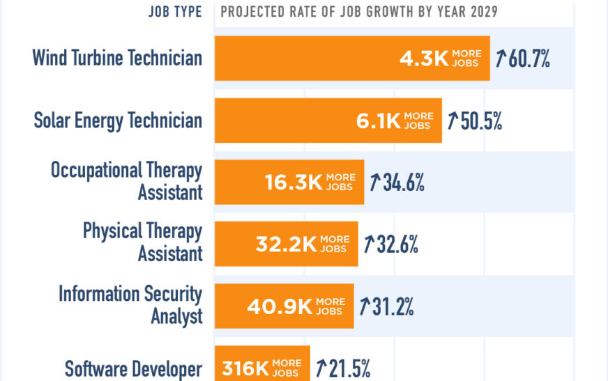 Top in-demand jobs in Europe and the US: A Comprehensive Guide