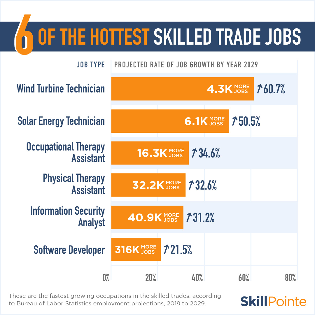 Top in-demand jobs in Europe and the US: A Comprehensive Guide