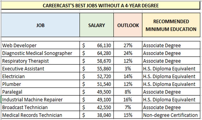 Paying highest Paying highest