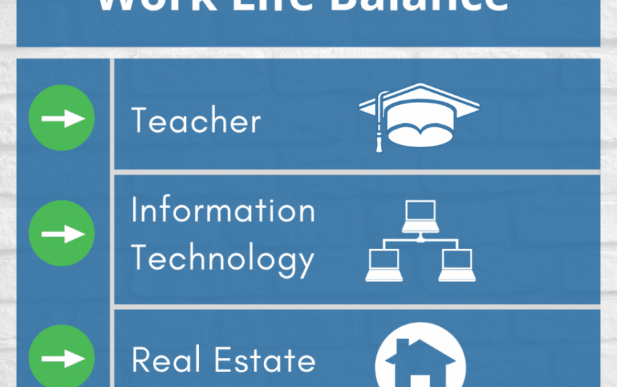 Best Part-Time Jobs for Work-Life Balance: Finding Harmony in Your Career