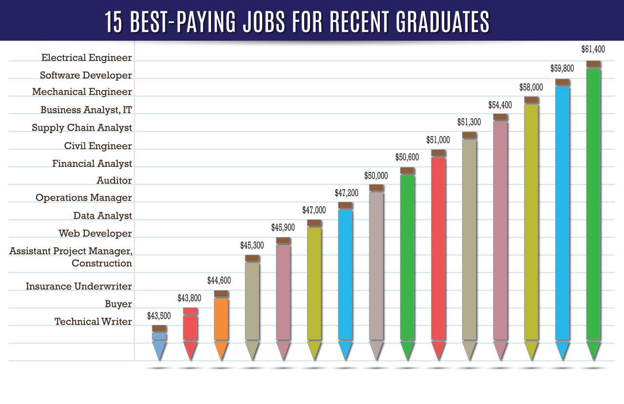 High-paying remote jobs in 2025