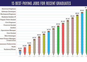 The Top 10 Most Rewarding Jobs in Education for 2025