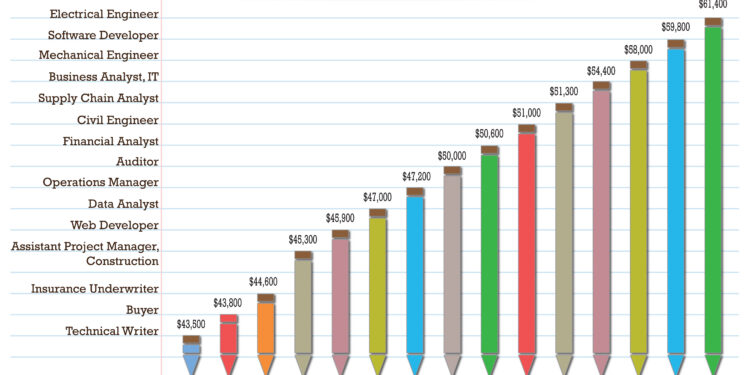 The Top 10 Most Rewarding Jobs in Education for 2025