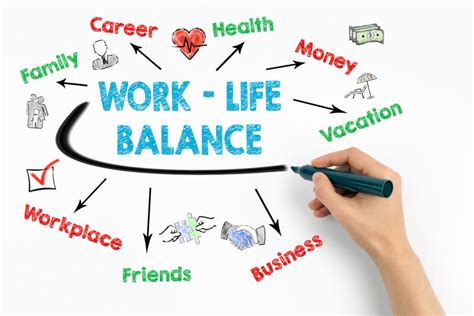 The Job Shoppe 's 2023 Guide to Work-Life Balance