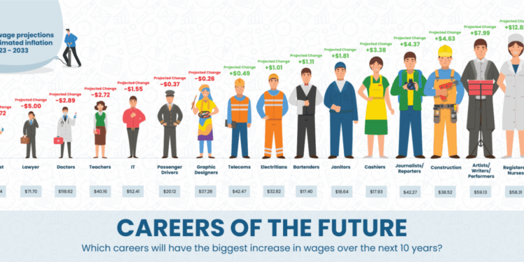 Careers of the Future - TollFreeForwarding.com