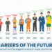 Careers of the Future - TollFreeForwarding.com