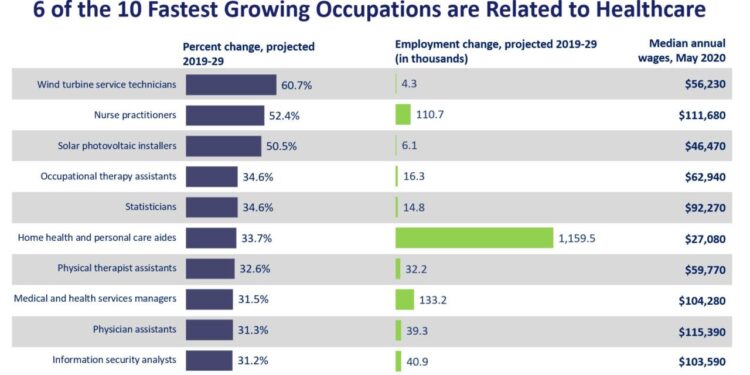 20 Future Healthcare Jobs in Demand - Skills | Trends - CareerCliff