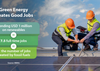 A New Era of Energy Part 1: The Energy Transition – Hanwha