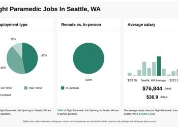 $62k-$145k Flight Paramedic Jobs in Seattle, WA (NOW HIRING)