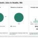 $62k-$145k Flight Paramedic Jobs in Seattle, WA (NOW HIRING)