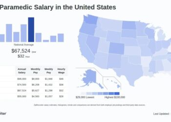 Salary: Flight Paramedic (September, 2025) United States