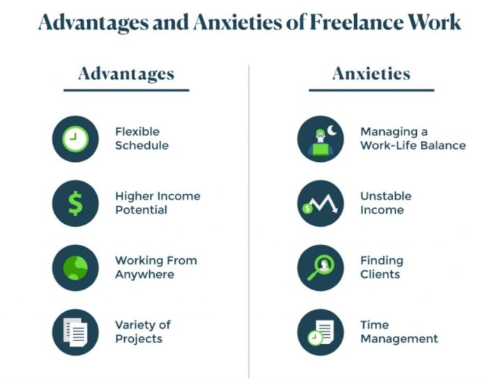 The pros and cons of being a Freelancer | Hibernian Recruitment