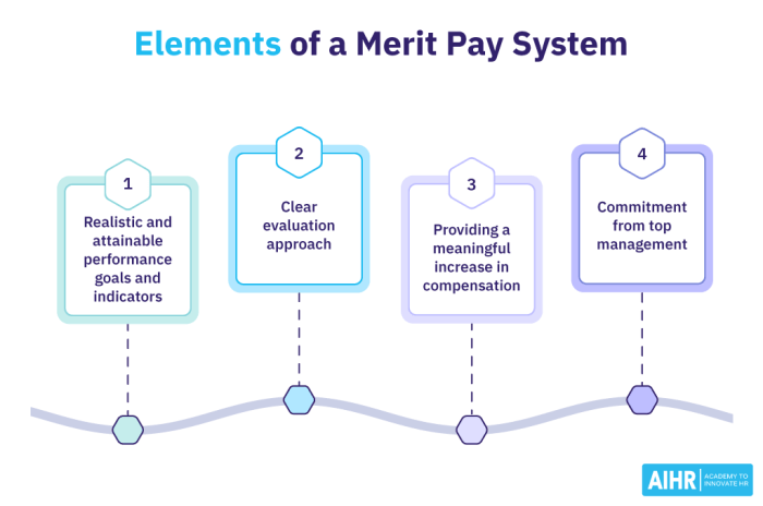 What is Merit Pay? | HR Glossary - AIHR What is Merit Pay? | HR Glossary - AIHR