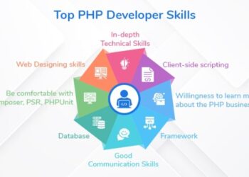 Hire PHP Programmers: Everything You Need To Know