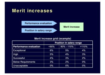 The Path to Pay for Performance