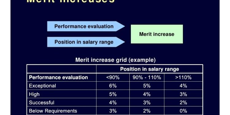 The Path to Pay for Performance
