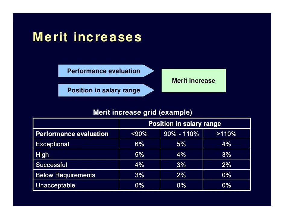 The Path to Pay for Performance The Path to Pay for Performance