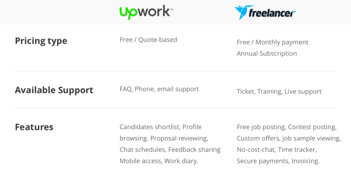 Freelancer vs Upwork. Which One to Be Chosen? Freelancer vs Upwork. Which One to Be Chosen?