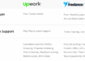 Freelancer vs Upwork. Which One to Be Chosen?